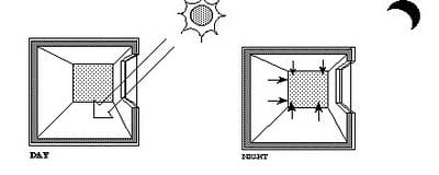 passive solar design