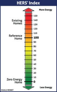 hers-index-TF